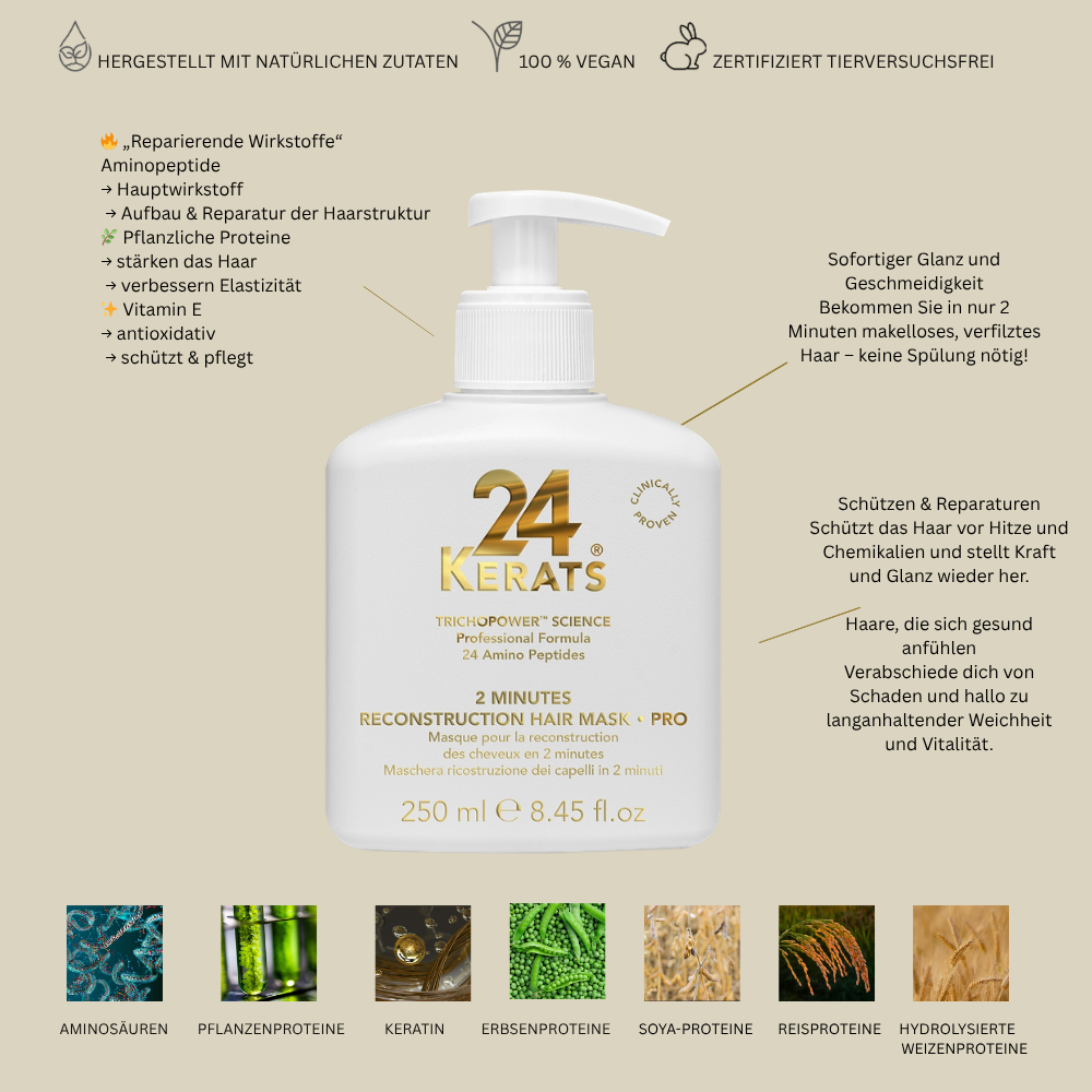 24KERATS  2 Minutes Reconstruction Hair Mask - Pro 250ml