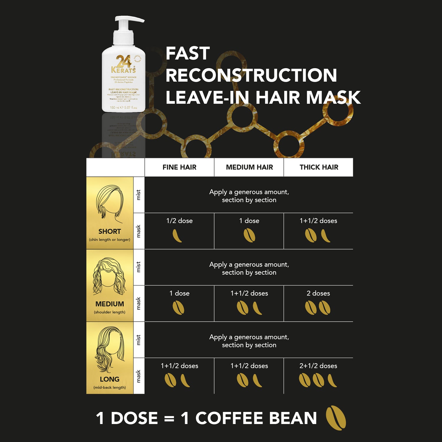 24KERATS  2 Minutes Reconstruction Hair Mask