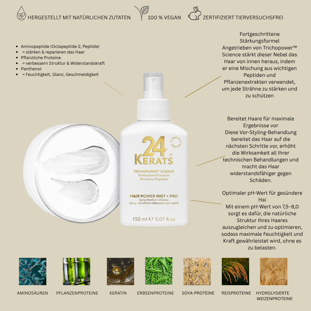 24 Kerats Hair Power Mist PRO 150 ml